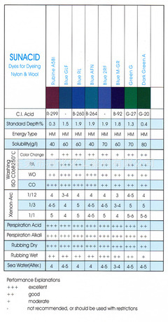 東莞市湛化化工染料專業供應活性分散酸性染料圖片,東莞市湛化化工染料專業供應活性分散酸性染料圖片大全,源源電子五金-9-