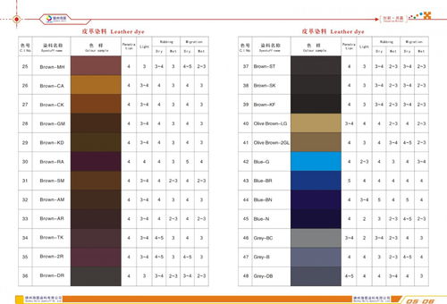 什么牌子的皮革染料好