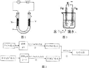 某廠的酸性工業廢水中含有一定量的.fe3 .cu2 等離子.有入設計了圖中的工藝流程.利用常用的酸.堿和工業生產中的廢鐵屑.從廢水中生產一定量的鐵紅和氧化銅. 填寫下面空白